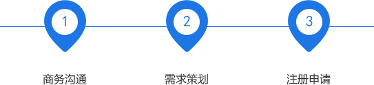 小程序开发服务流程|小程序制作|小程序定制开发|微信小程序开发-安菲科技