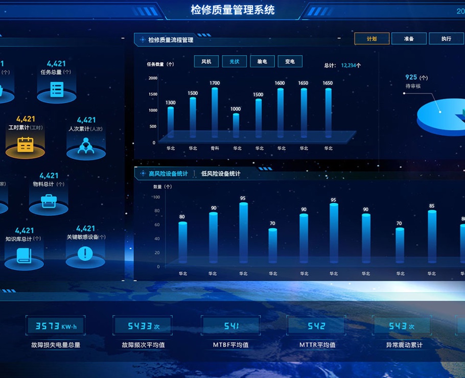 检修质量管理系统|安菲科技-网站建设小程序APP系统软件开发公司
